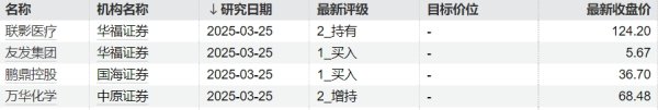 旗开网 就市论市丨连涨之后震荡整固 哪些行业值得关注？