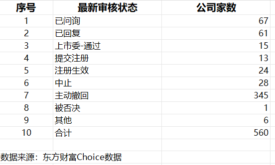 金鼎配资  监管持续向撤单IPO开刀 年内超三百单撤回 谁在铤而走险？