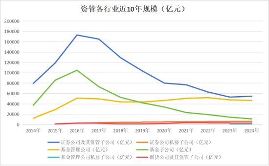 翻翻配资 券商资管年报出炉！广发证券资管营收跌超800%(名单)
