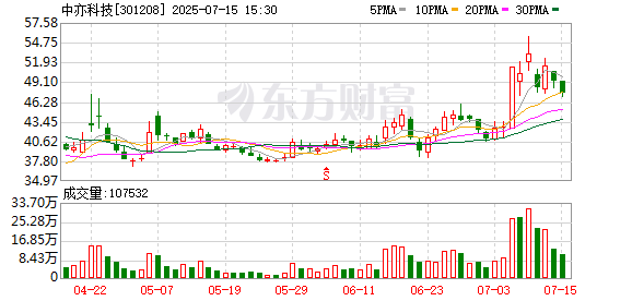 K图 301208_0