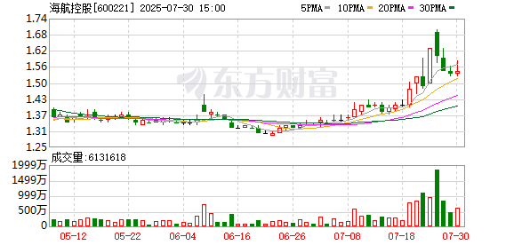 升鸿网 海航控股第四次延期回复！斥资8亿收购且无业绩承诺 上交所五大拷问仍无答案