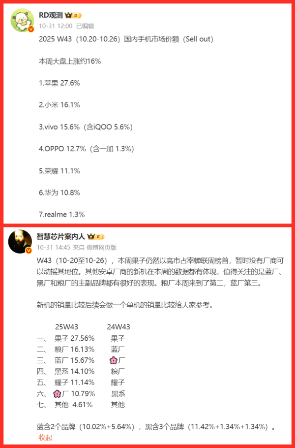 金多多策略 国内手机份额大揭秘：苹果微降仍第一，小米逆袭冲上第二！